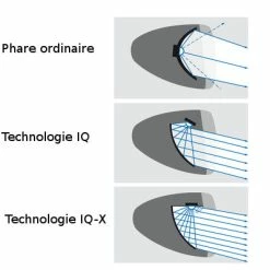 Busch-mueller Eclairage Vélo 100 Lux Sur Fourche IQ-X Argent Busch And Muller -Accessoires De Vélo Soldes eclairage velo 100 lux sur fourche iq x argent busch and muller full 5