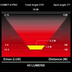 Feu Vélo Arrière Rechargeable USB Comet-X Pro Moon 10 Feu Vélo Arrière Rechargeable USB Comet-X Pro Moon -Accessoires De Vélo Soldes feu velo arriere rechargeable usb comet x pro moon full 3