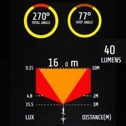 Feu Vélo Arrière Rechargeable USB Comet-X Pro Moon 11 Feu Vélo Arrière Rechargeable USB Comet-X Pro Moon -Accessoires De Vélo Soldes feu velo arriere rechargeable usb comet x pro moon full 4