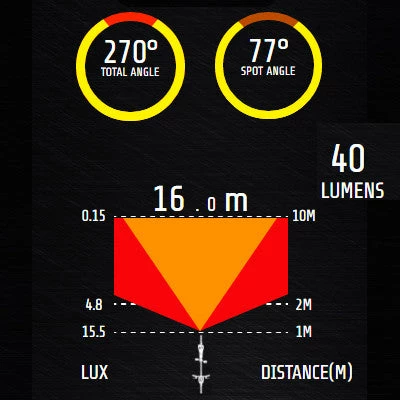 Feu Vélo Arrière Rechargeable USB Comet-X Pro Moon 6 Feu Vélo Arrière Rechargeable USB Comet-X Pro Moon – Image 4